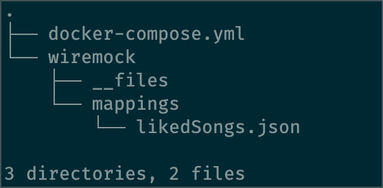 Wiremock Directory Structure with likedSongs.json
