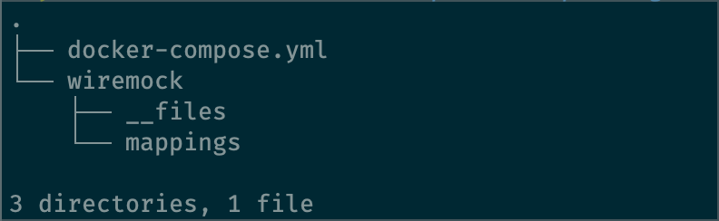 Wiremock Directory Structure